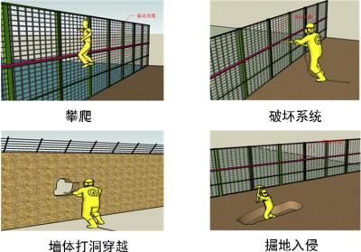 望江县周界防范报警系统四号